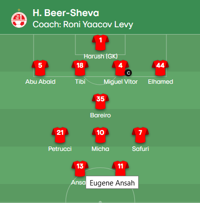 me-micha-kai-arous-i-hapoel-beer-sheva