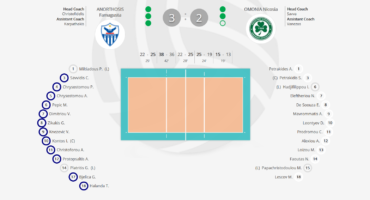 ekpliktikos-agonas-sto-themistokleio-kai-niki-apenanti-stin-omonoia