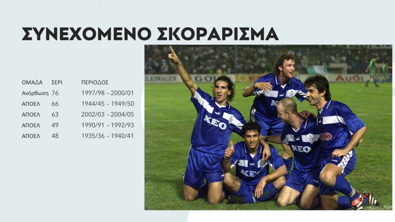 pagkyprio-rekor-synechomenou-skorarismatos