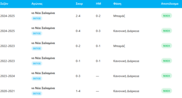 i-paradosi-tou-varosiotikou-sto-ammochostos-epistrofi