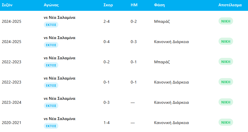 i-paradosi-tou-varosiotikou-sto-ammochostos-epistrofi